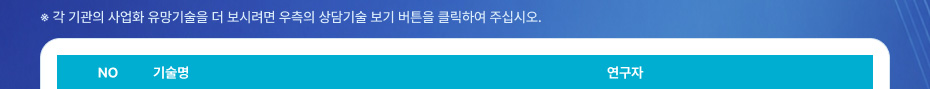 사업화 유망기술 발표