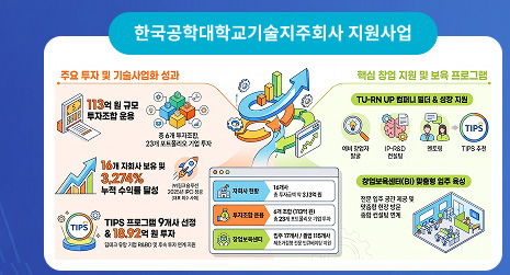 한국공학대학교기술지주회사 지원사업
