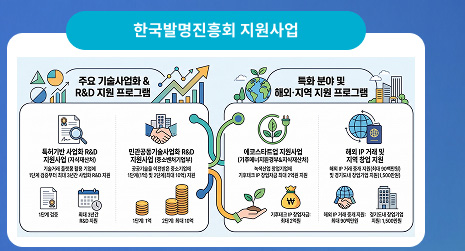 한국발명진흥회 지원사업