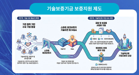 기술보증기금 보증지원 제도