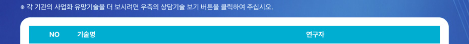 사업화 유망기술 발표