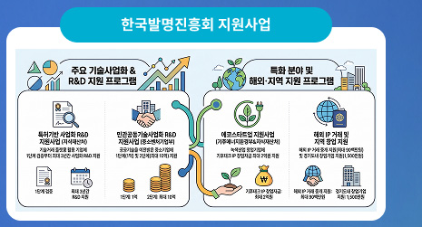 한국발명진흥회 지원사업