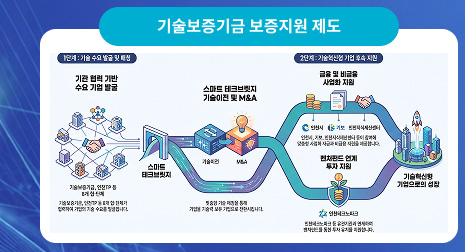 기술보증기금 보증지원 제도