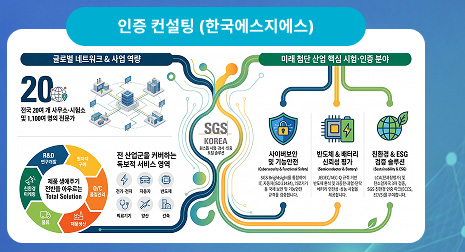 인증컨설팅(한국에스지에스)