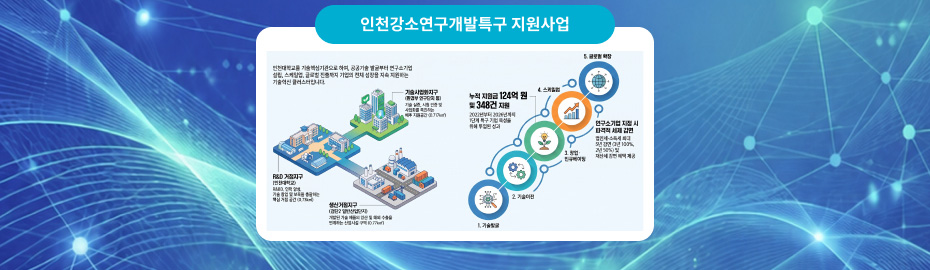 인천강소연구개발특구 지원사업